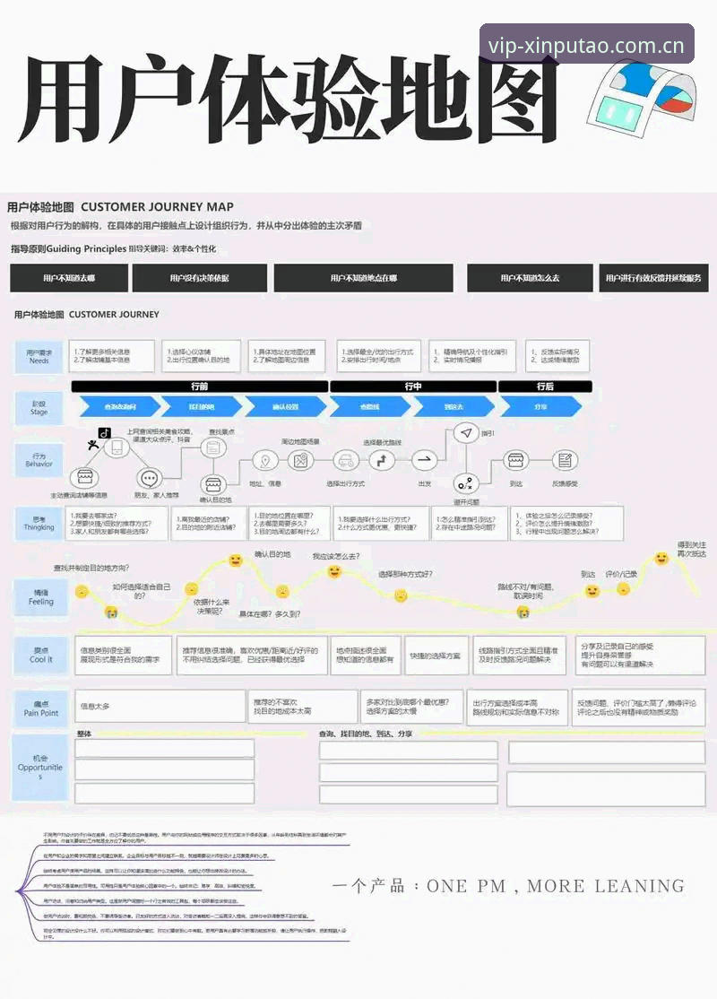 新葡萄沉浸式游戏安全吗？从技术架构到用户体验的深度分析